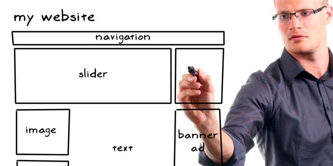 Beneficios de utilizar el diseño responsive